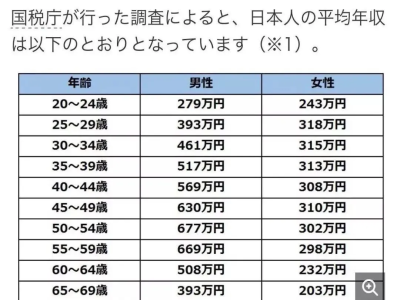 日本工資一個月多少日元？換成人民幣是多少？