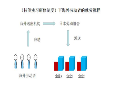 日本研修生和研究生的區(qū)別！一字之差，天壤之別