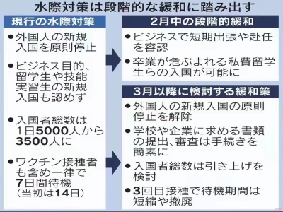日本將于2022年3月1日開放入境了！