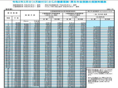 日本厚生年金計(jì)算公式？能退還多少？