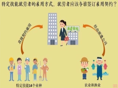日本研修期滿回國人員，可以辦理特定技能二返嗎