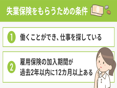 日本失業(yè)補(bǔ)助金領(lǐng)取條件及標(biāo)準(zhǔn)